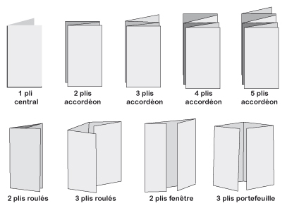 Infographie type de pliage pour l'impression de dépliant