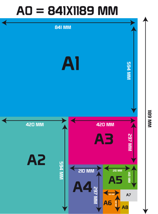 Format de papier A0, A1,A2, A3, A4, A5 - Pour tout comprendre sur les  différents formats de papier